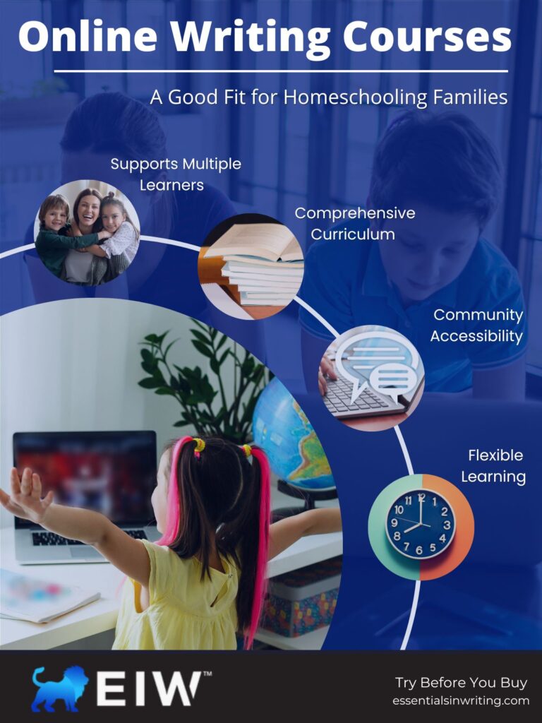 Is EIWs Writing Curriculum a Good Fit for Homeschooling Families