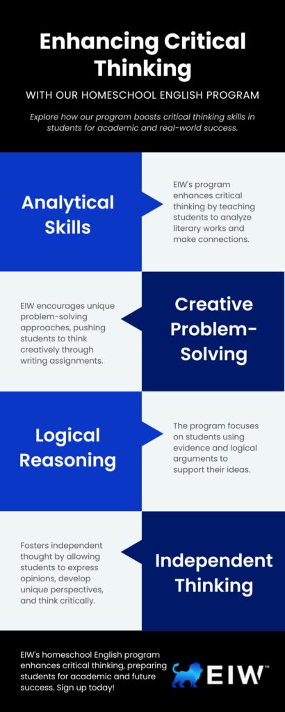 M41420 EIW Critical Thinking Infographic