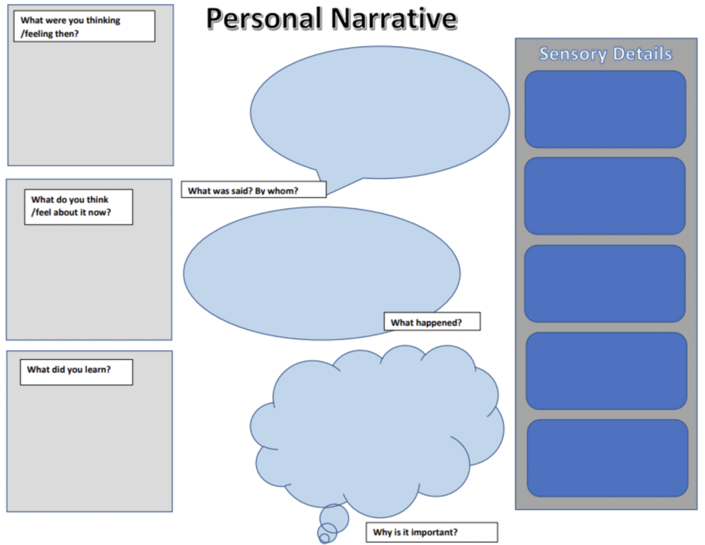 personal narrative