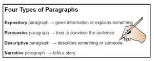 Types of Paragraphs